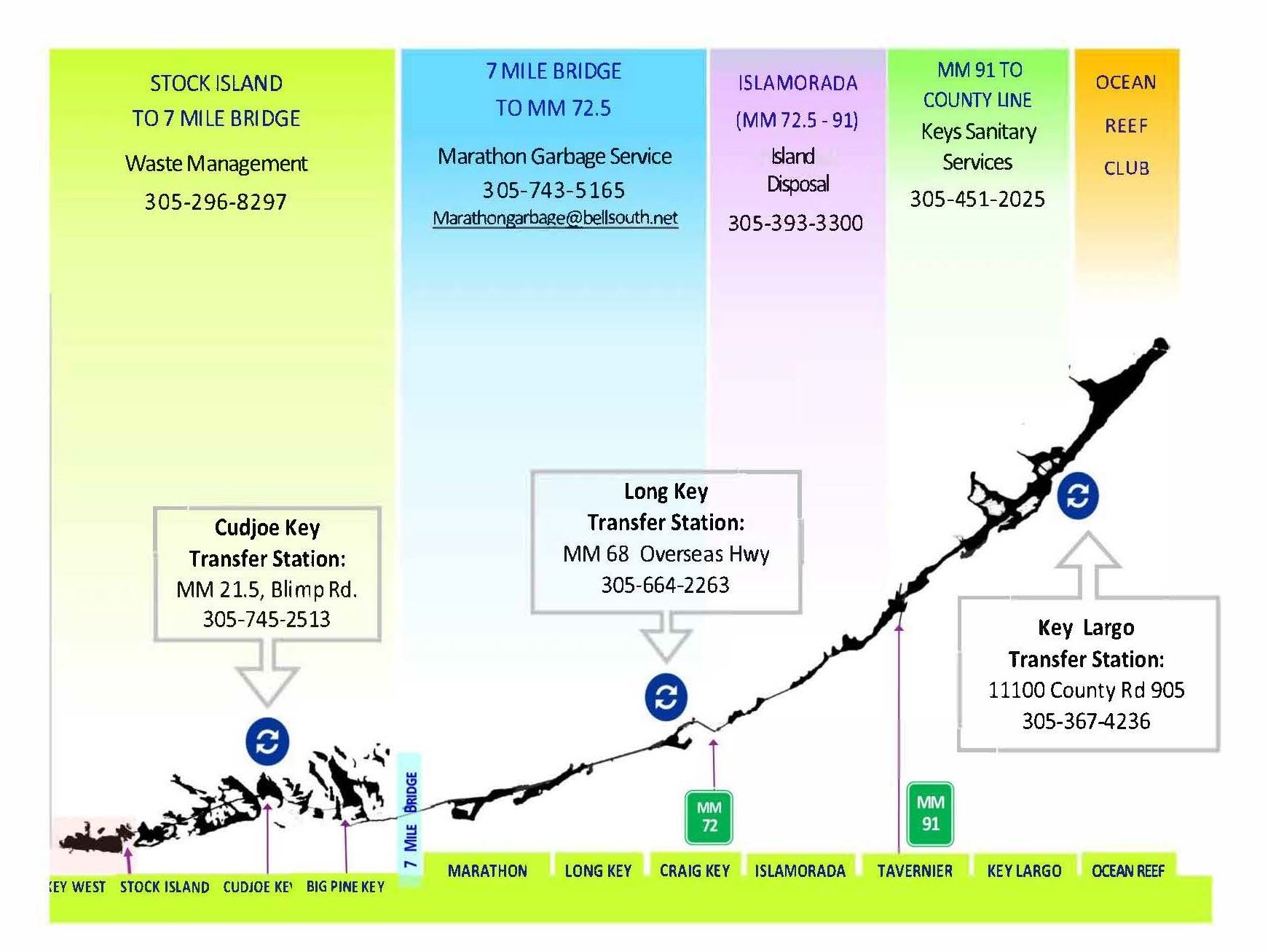 map of haulers located throughout the Florida Keys with contact information